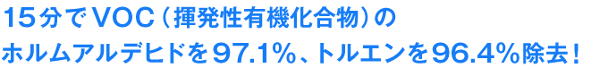 15分でVOC(揮発性有機化合物)のホルムアルデヒドを97.1%、トルエンを96.4%除去!